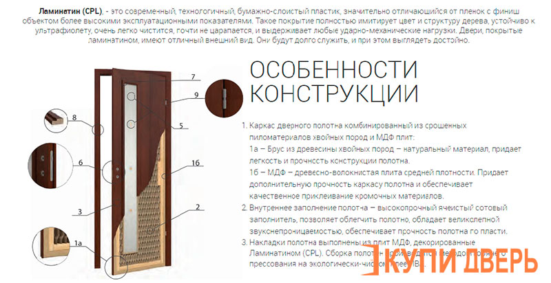 Двери МДФ Техно ламинатин в разрезе особенности конструкции