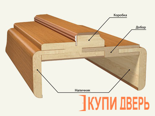 Что такое доборная планка