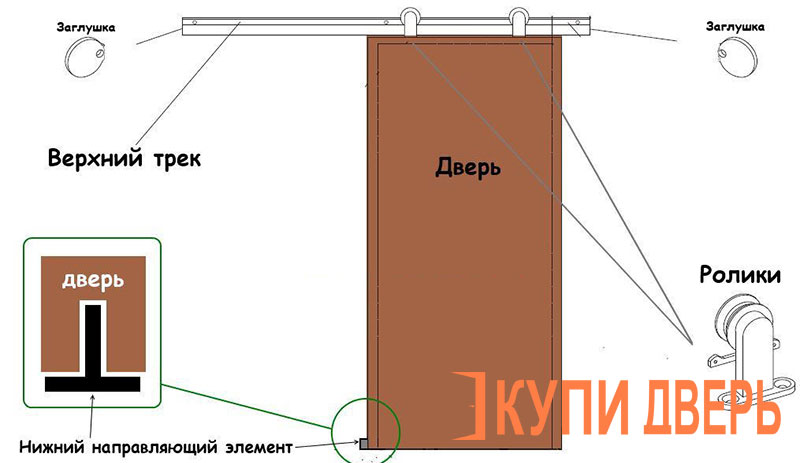 Раздвижные двери самостоятельно