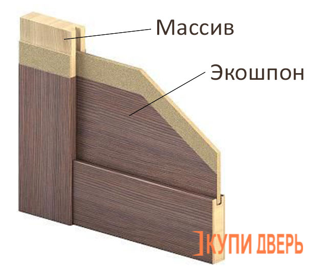 Из чего состоит дверь покрытая экошпоном