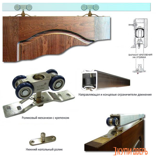 Из чего состоит механизм раздвижных межкомнатных дверей