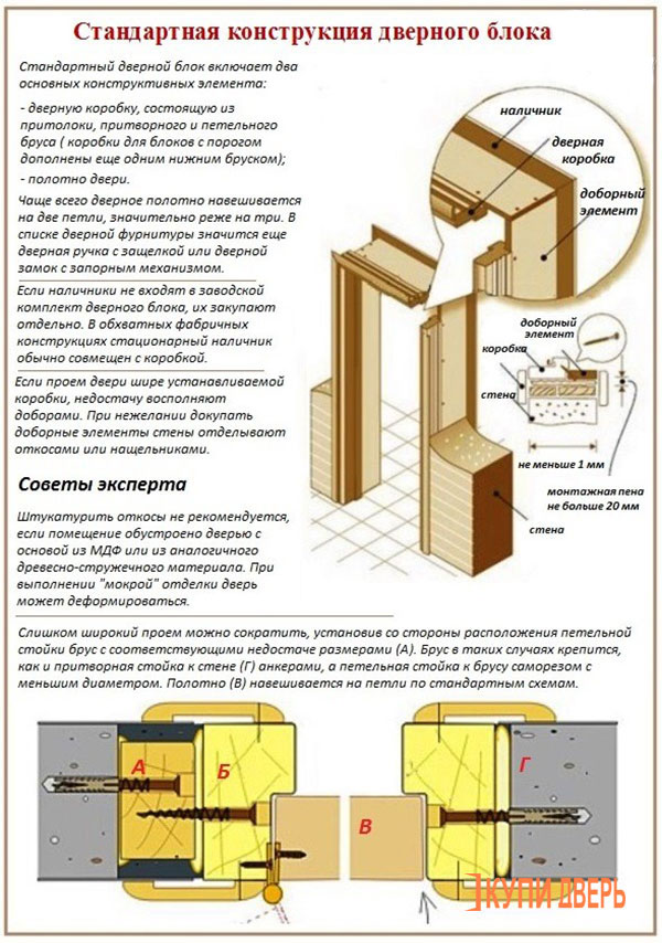 Как ставить двери межкомнатные своими руками