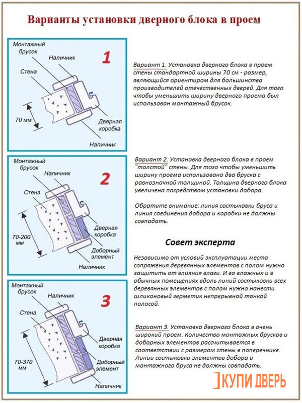 Установка дверного блока в проем