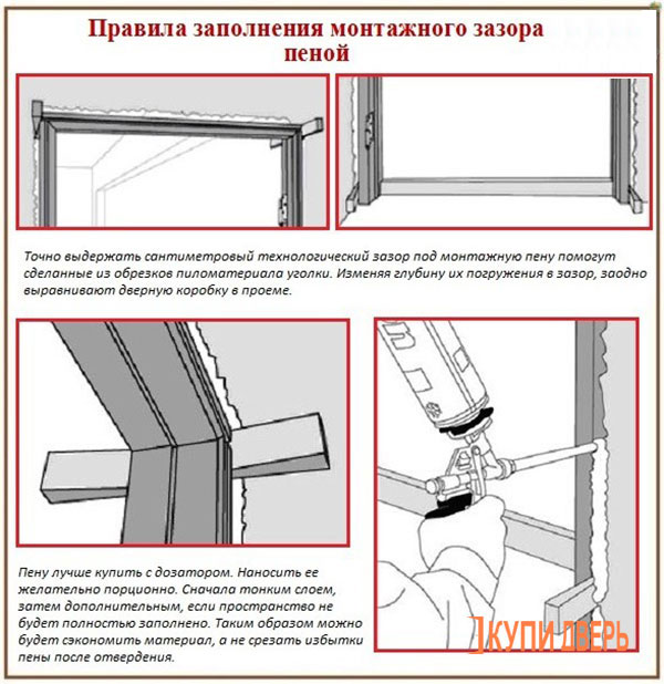 Заполнение монтажного зазора пеной