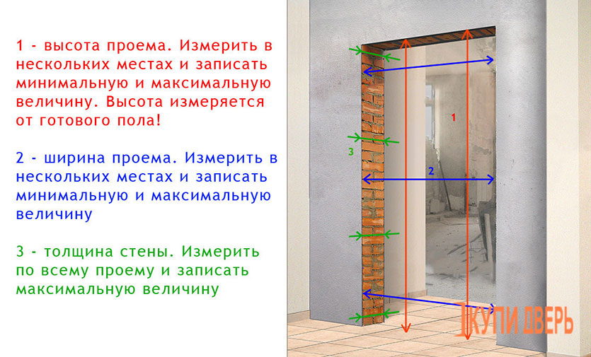 Подготовка дверного проема для установки двери