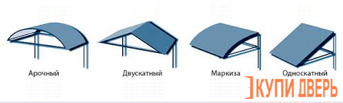Формы дверных навесов Формы дверных козырьков
