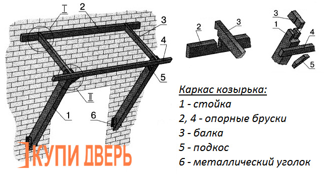 Как заменить старый козырек на новый?